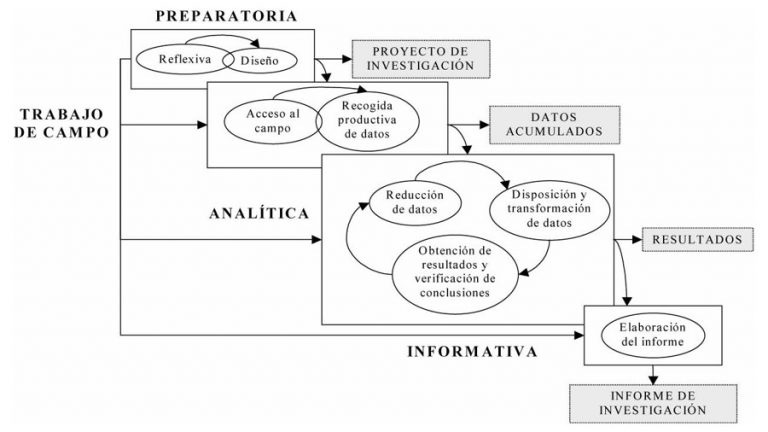 The CAQDAS. Software for Qualitative Analysis